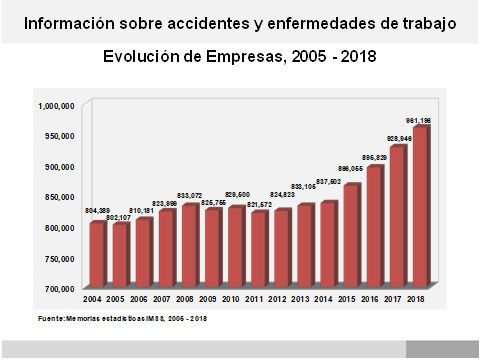 Trabajo Seguro Dgsst