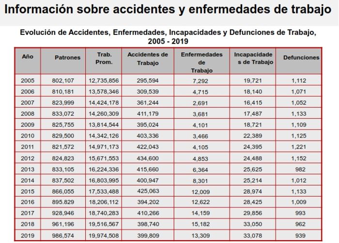 Trabajo Seguro DGSST