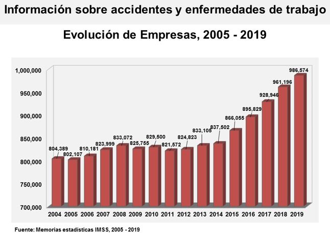 Normas Oficiales Mexicanas Vigentes