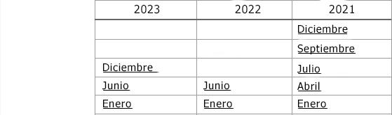 Tabla con historico boletines anteriores 2021 al 2024